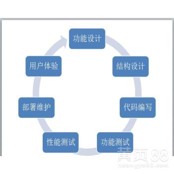 深圳軟件開發 創新之都的技術引擎