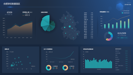 巧用大數(shù)據(jù) 華云數(shù)據(jù)助力合肥財經(jīng)學(xué)院實(shí)現(xiàn)數(shù)字化轉(zhuǎn)型