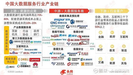 新基建浪潮澎湃，大數(shù)據(jù)服務如何乘勢而上實現(xiàn)發(fā)展升級？