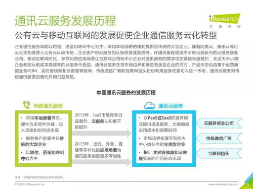 艾瑞咨詢(xún)《2018年中國(guó)通訊云服務(wù)行業(yè)研究報(bào)告》深度解讀