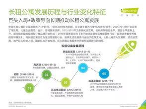 2018年中國(guó)長(zhǎng)租服務(wù)行業(yè)深度洞察與發(fā)展趨勢(shì)——艾瑞咨詢(xún)研究報(bào)告解讀